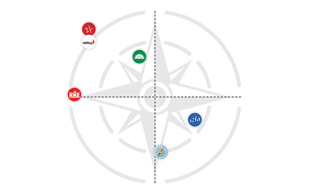 Μαμά, το τεστ με έβγαλε ΚΚΕ. Nα το ξανακάνω;